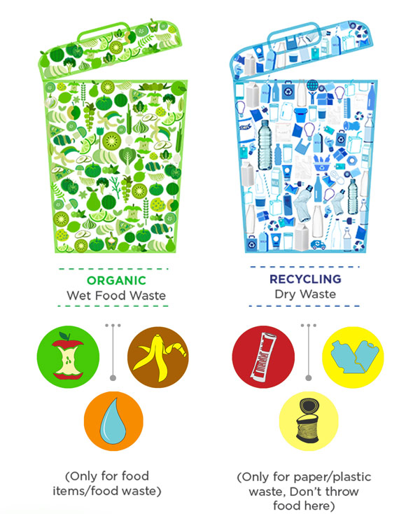 Explanation of trash types